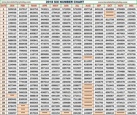 kerala lottery result chart 2017 to 2018|kl charts download .